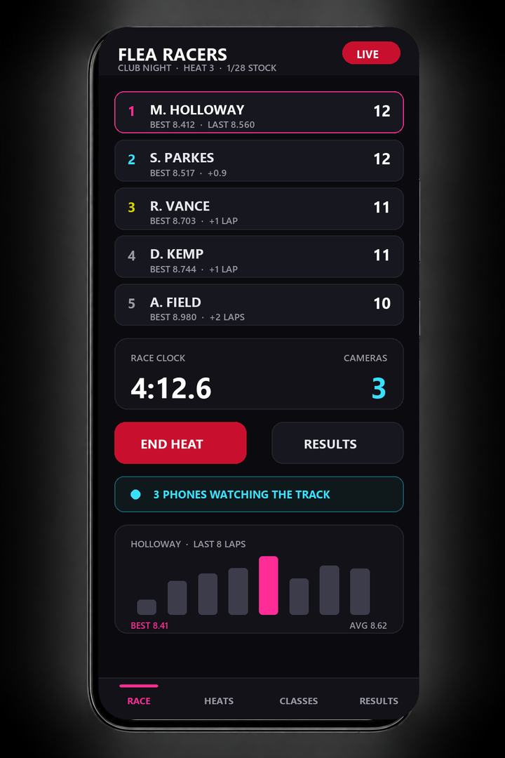 A phone running the Flea Racers scoring app: running order, lap counts, best and last lap, race clock, and three phones watching the track